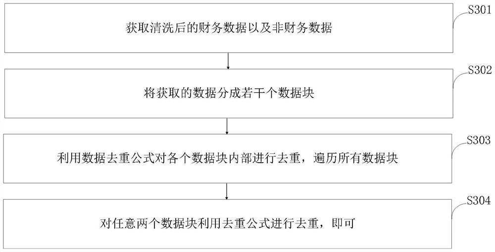 Intelligent auditing method and system and readable storage medium