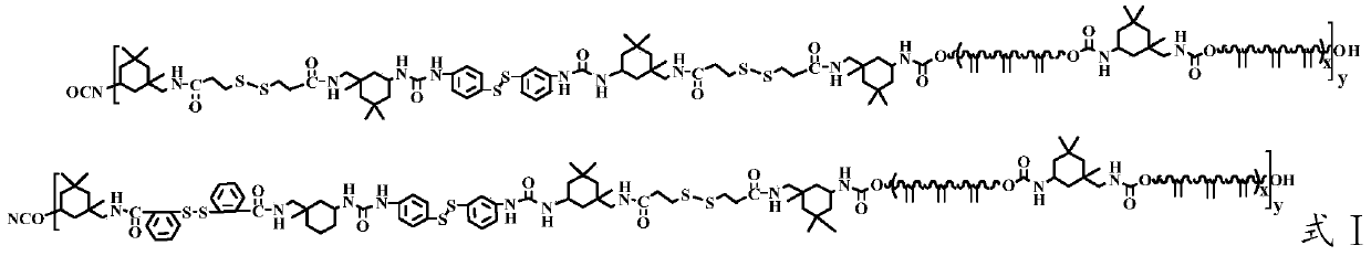 Self-repairing polyurethane based on hydrogen bonds and dynamic disulfide bonds as well as preparation method and application of self-repairing polyurethane