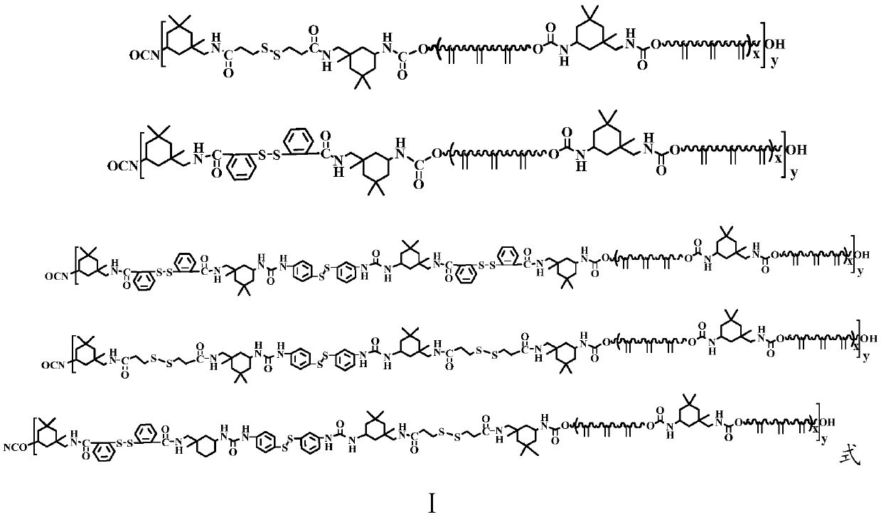 Self-repairing polyurethane based on hydrogen bonds and dynamic disulfide bonds as well as preparation method and application of self-repairing polyurethane