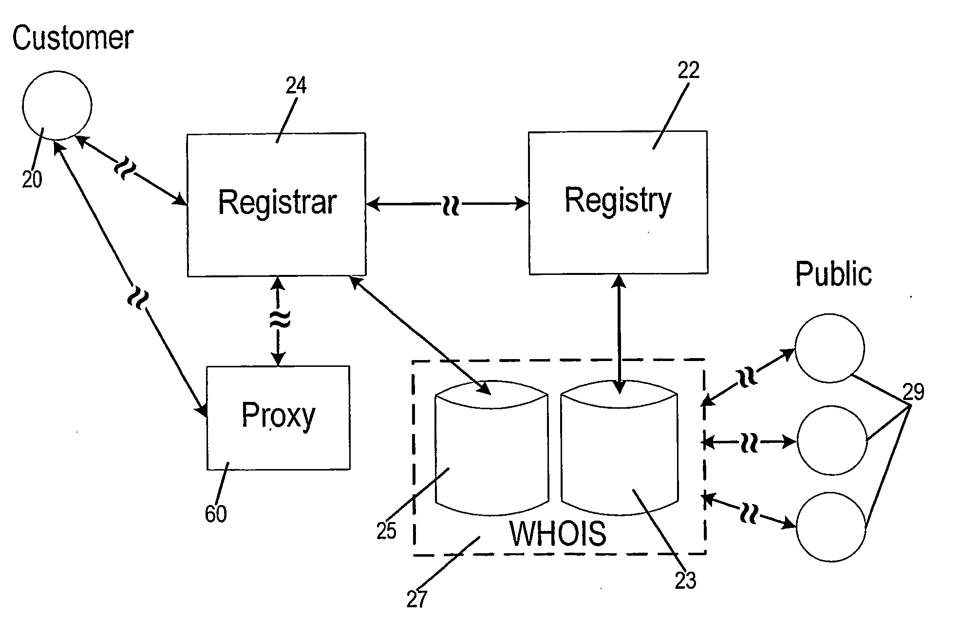 Proxy email method and system