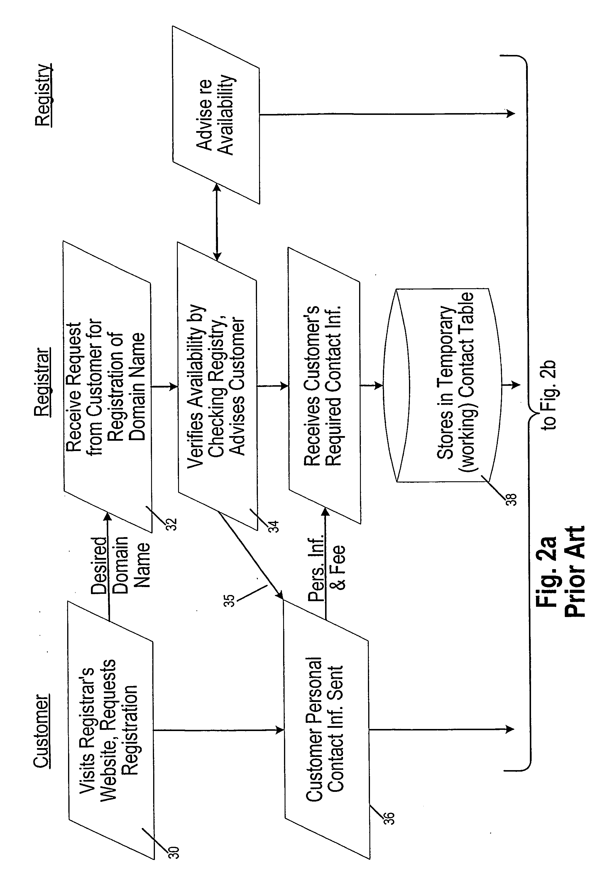 Proxy email method and system