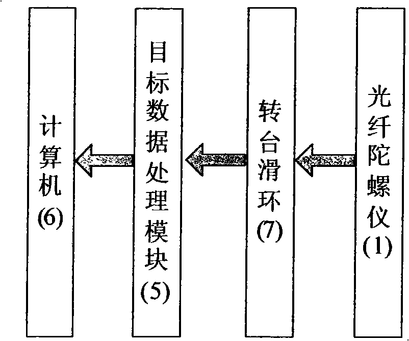 Wireless data acquisition method of optical fiber gyroscope