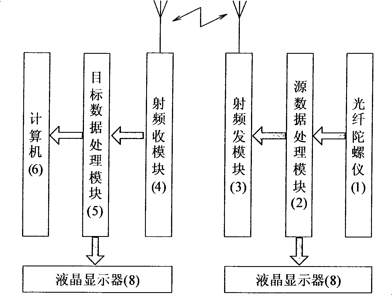 Wireless data acquisition method of optical fiber gyroscope