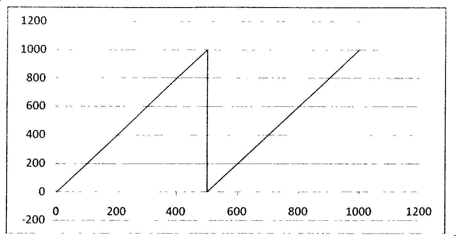 Wireless data acquisition method of optical fiber gyroscope