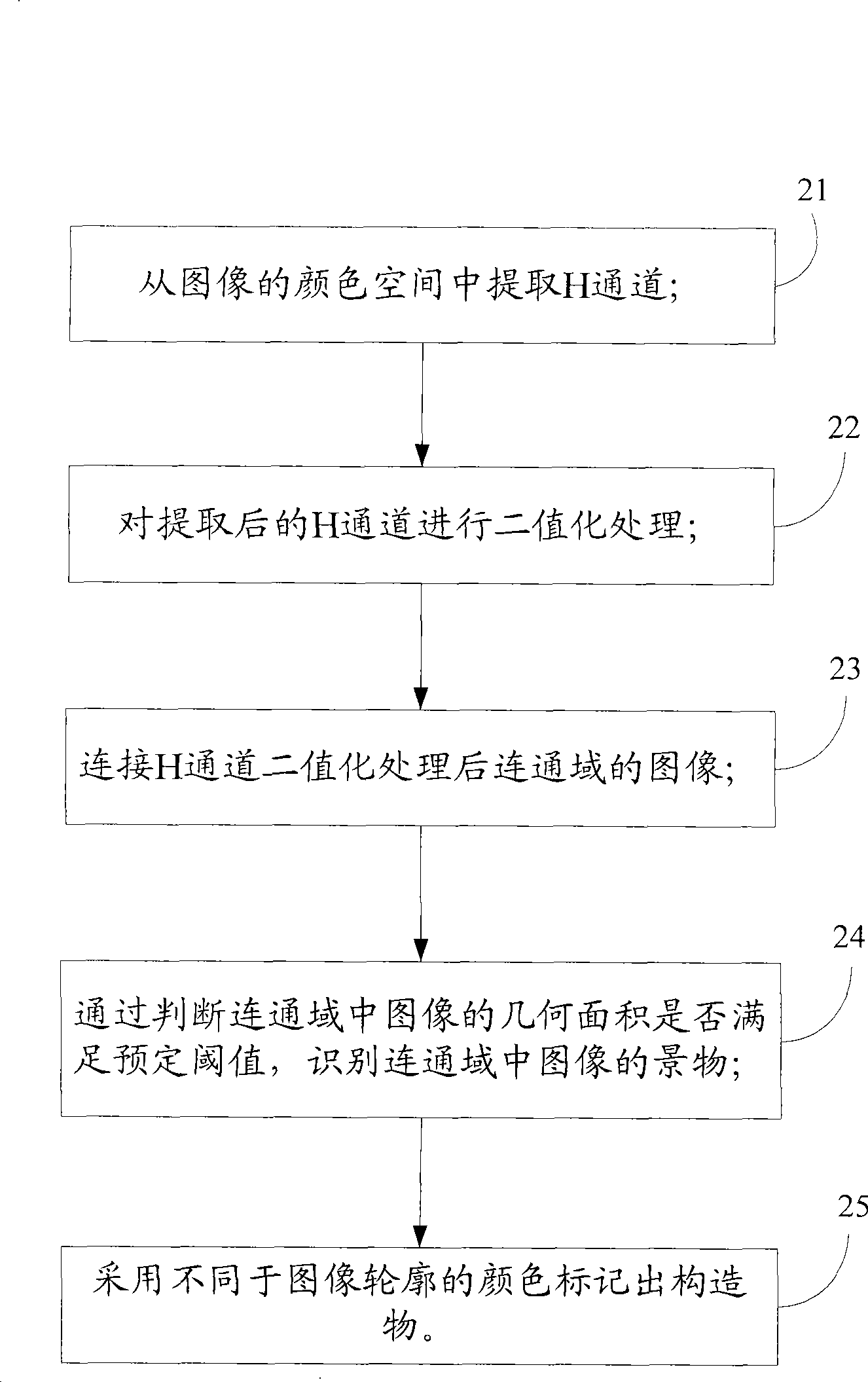 Method for automatically indentifying structures in front of roads