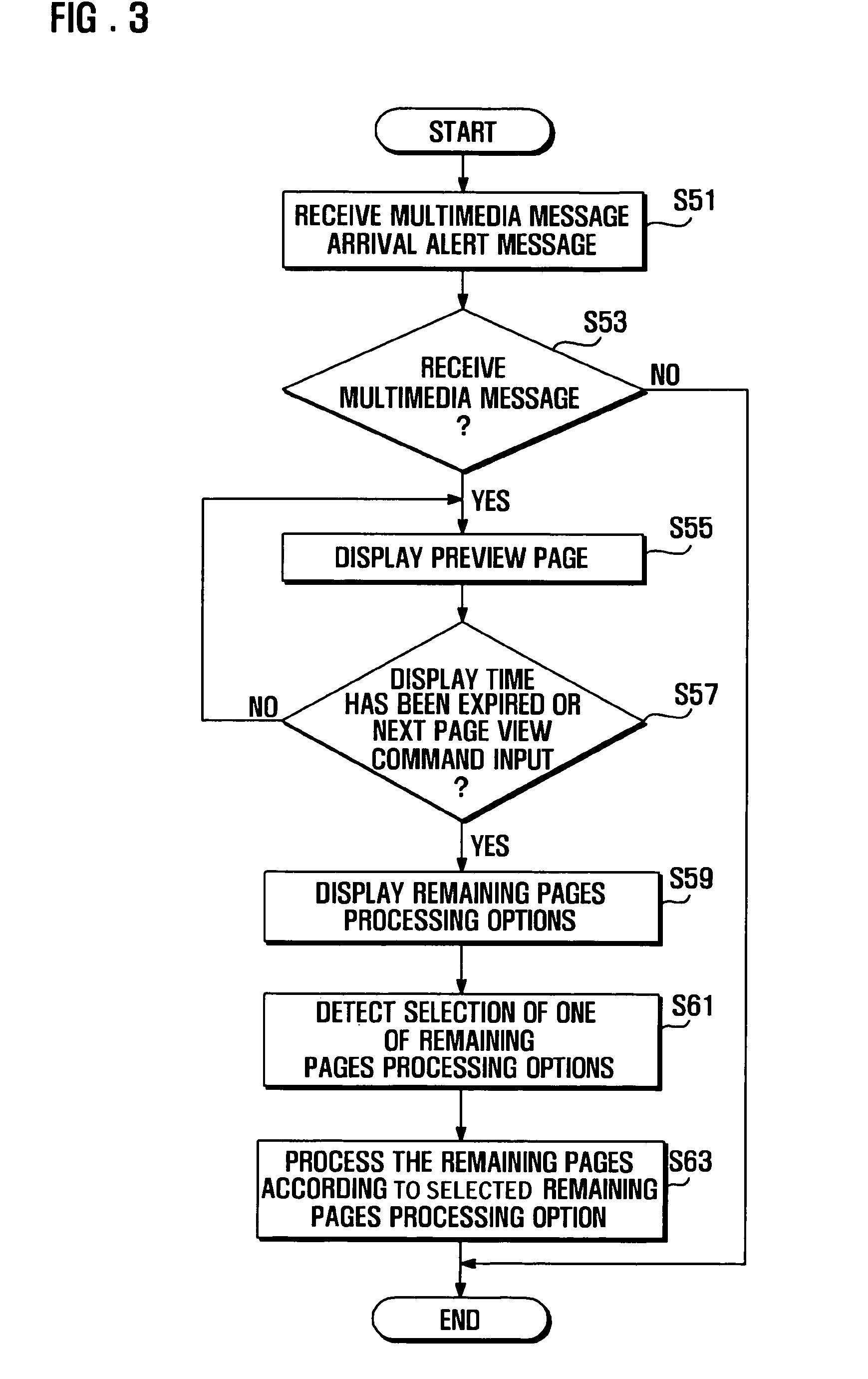 Mobile terminal and multimedia message processing method thereof