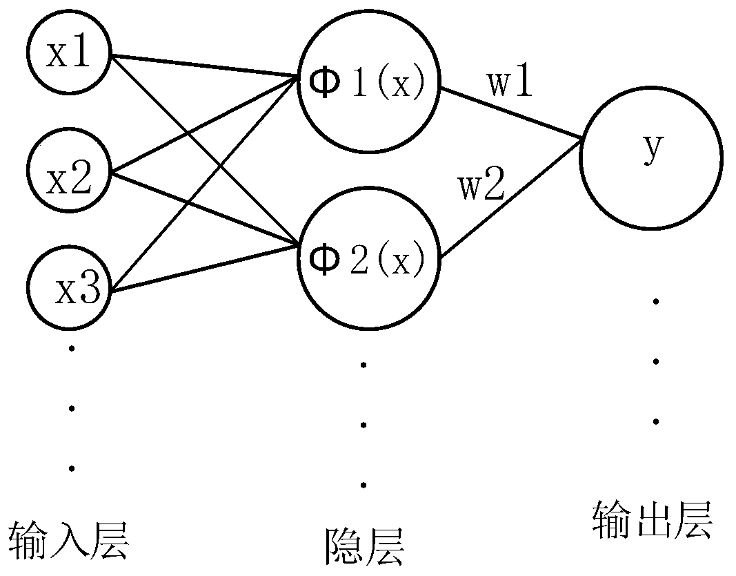 Automatic focusing method and device based on RBF neural network