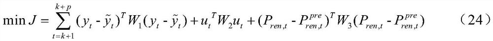 Optimal dispatching model of micro-energy grid considering multiple energy storage in multiple time scales