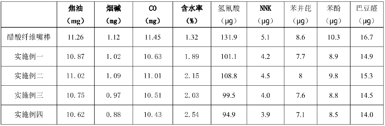 Preparation method of tobacco lotus fibers and moisture preserving filter tip containing same