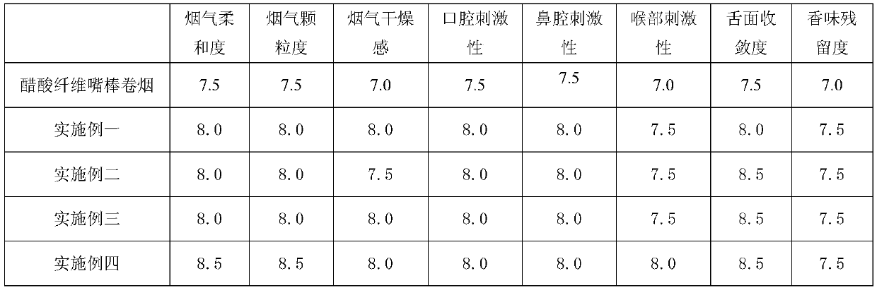 Preparation method of tobacco lotus fibers and moisture preserving filter tip containing same