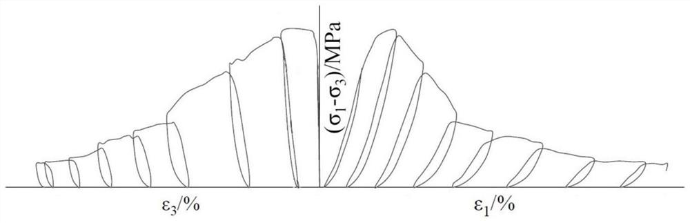 A method to quantitatively describe the mechanical parameters of progressive failure of rock mass