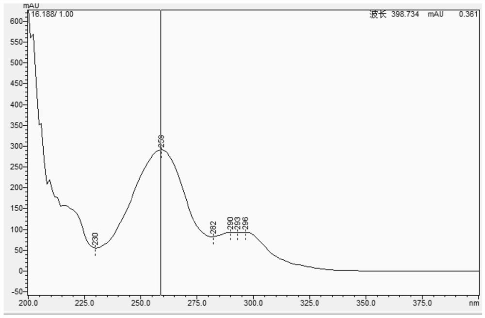 Analysis method for content of 5-chloro-2-methoxycarbonyl-1-indanone ester