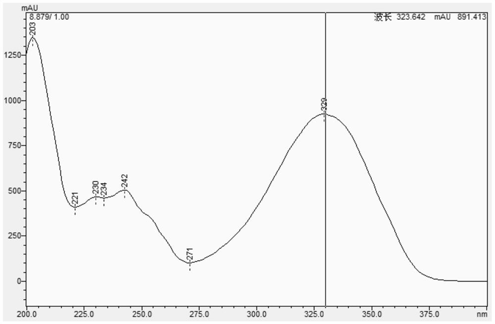 Analysis method for content of 5-chloro-2-methoxycarbonyl-1-indanone ester