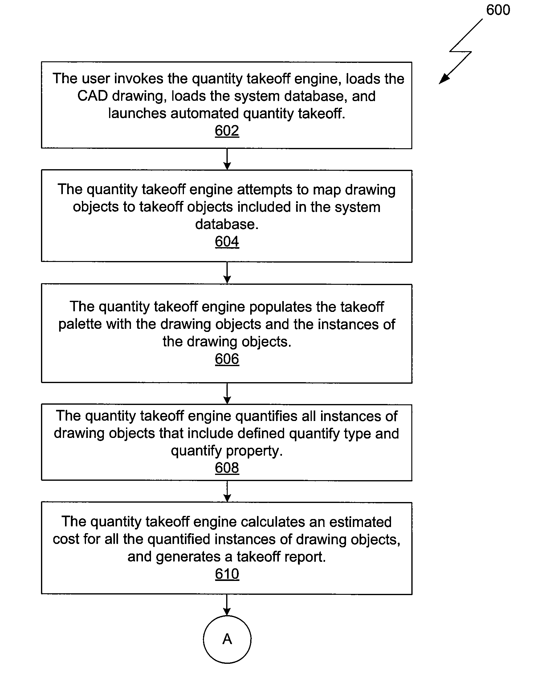 Takeoff List Palette For Guiding Semi-Automatic Quantity Takeoff From Computer Aided Design Drawings