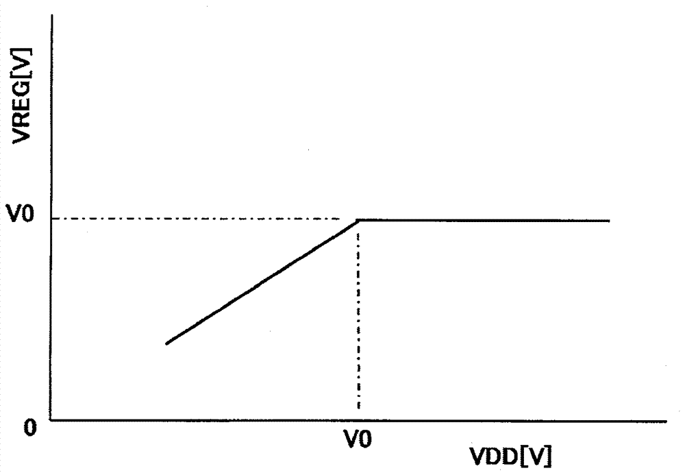 Oscillation circuit, booster circuit, and semiconductor device