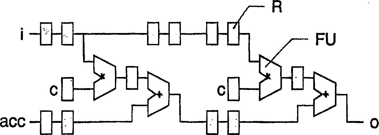 Processing method and apparatus for implementing systolic arrays