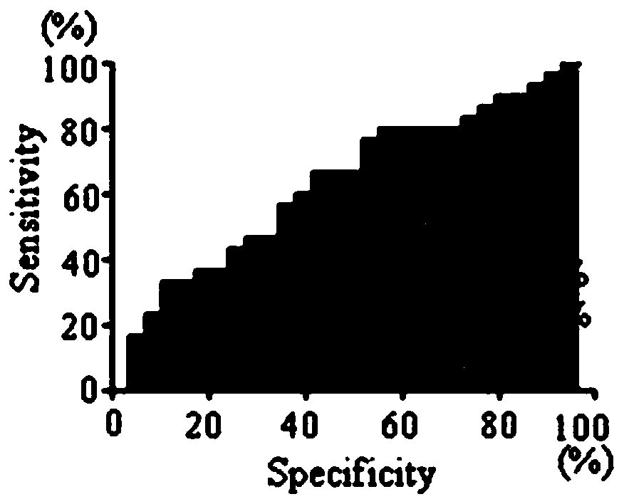 Application of HECTD3 autoantibody detection reagent in preparing lung cancer screening kit