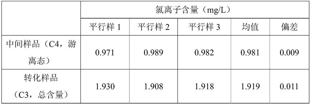 Sample pretreatment method, halogen content detection method and application