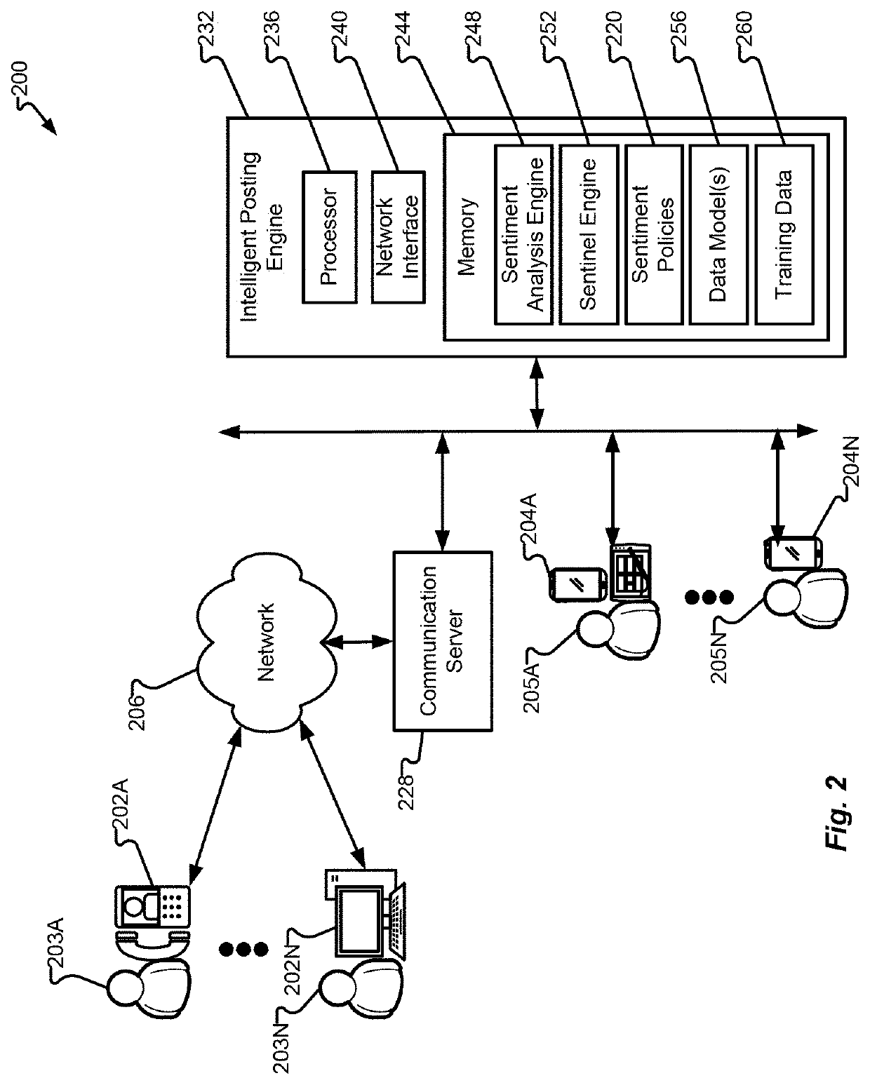 Systems and methods for sentiment analysis of message posting in group conversations