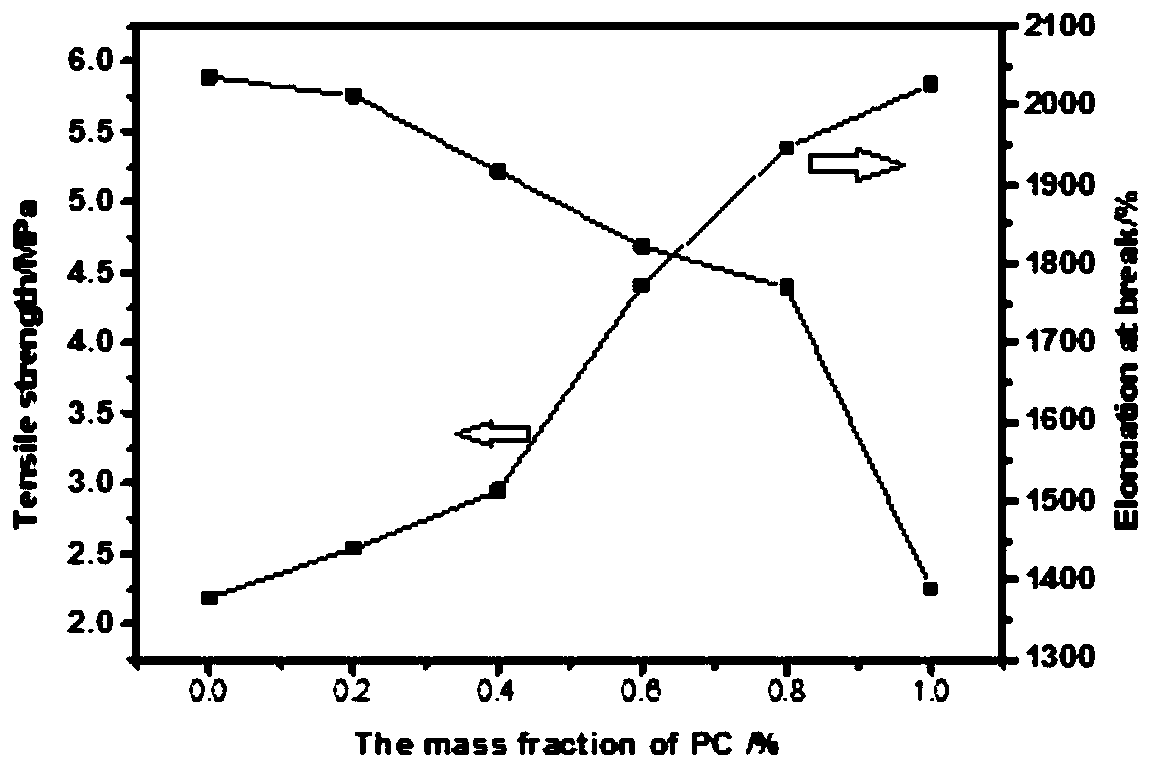 Porous carbon modified waterborne polyurethane material and preparation method thereof