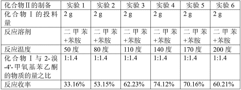 Preparing method of bazedoxifene derivative