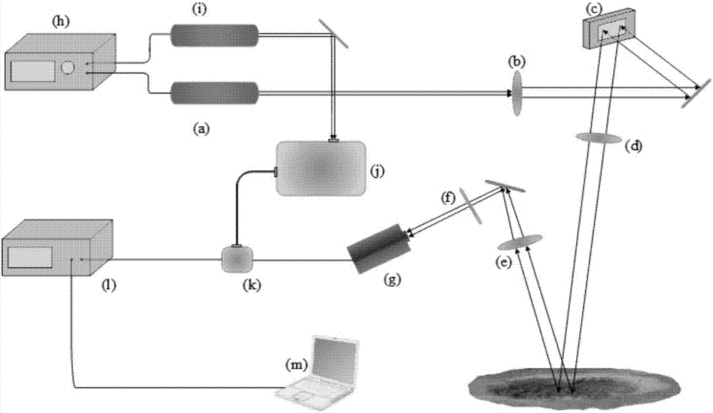 Large-field-of-view shell crater surface morphology imaging system and method thereof