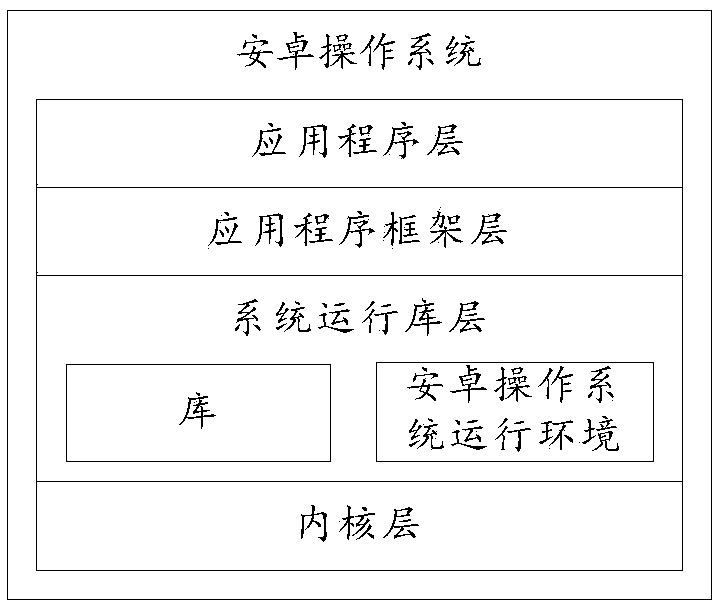 Image display method and terminal equipment