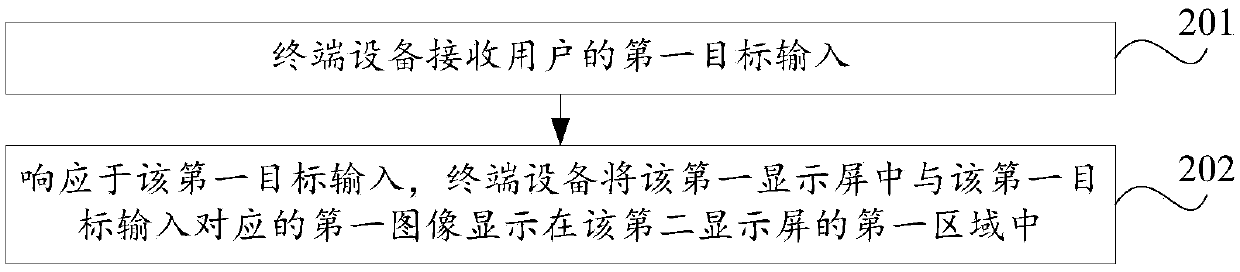 Image display method and terminal equipment