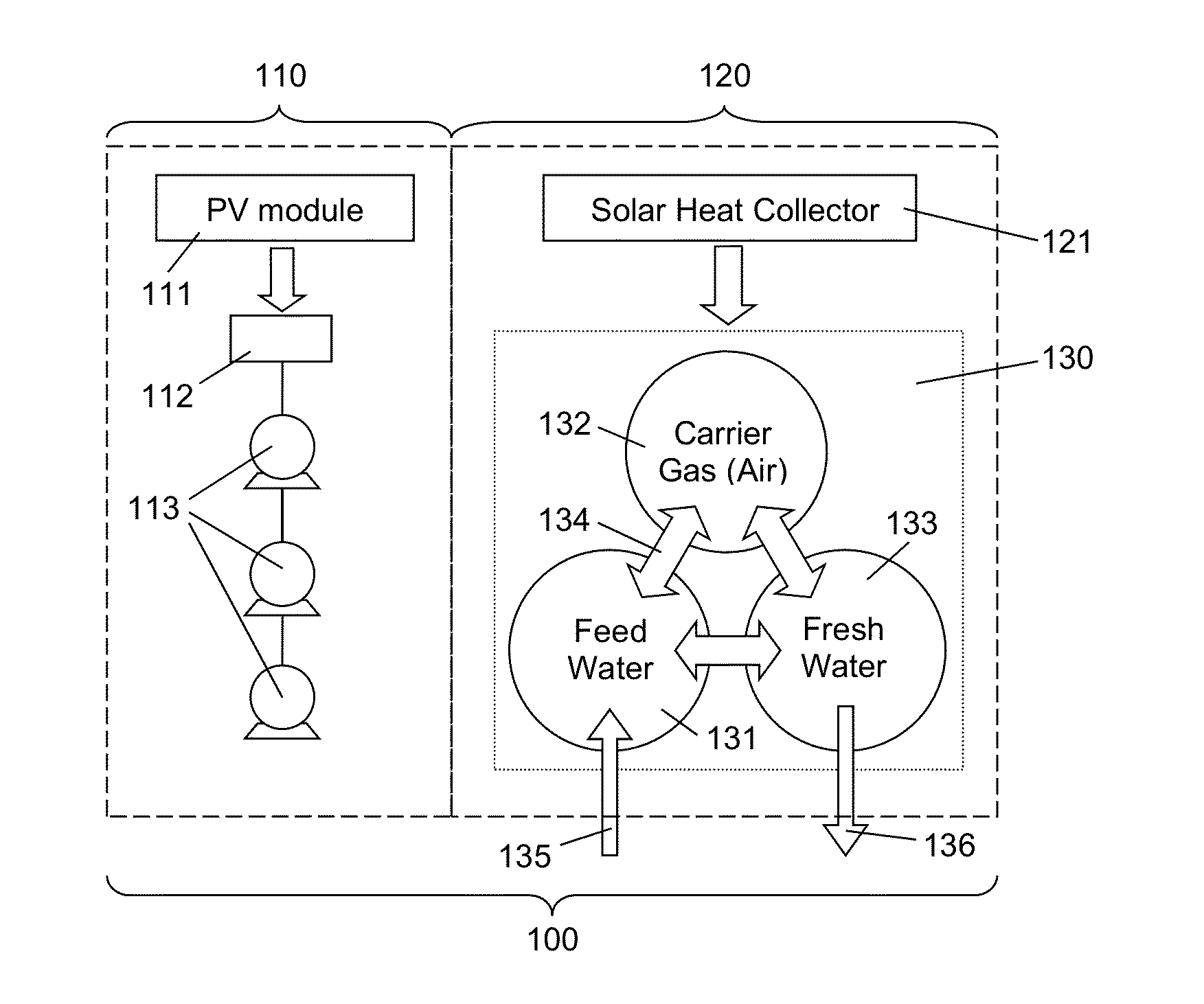 Hybrid solar desalination system