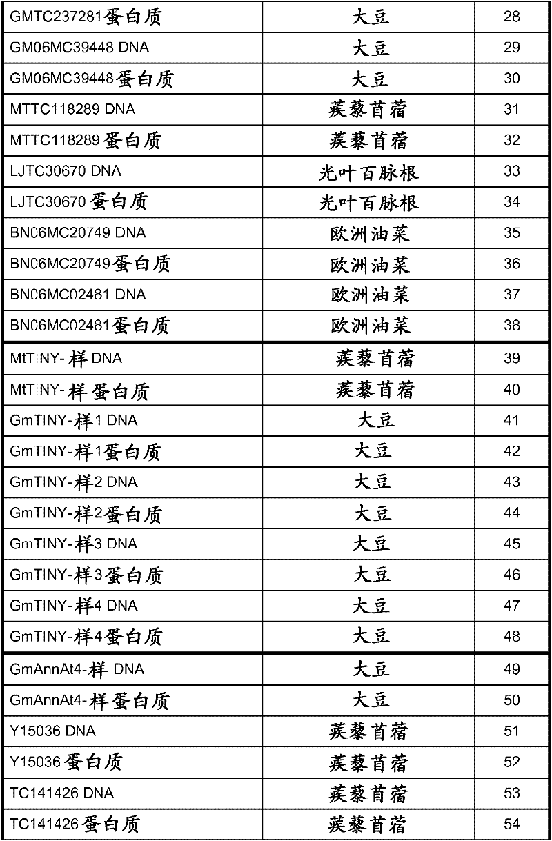 Nematode-resistant transgenic plants