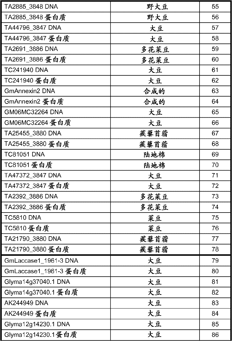 Nematode-resistant transgenic plants