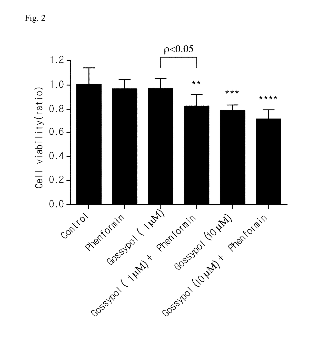 Pharmaceutical composition for inhibiting growth of cancer stem cells, containing aldehyde inhibitor and biguanide-based compound