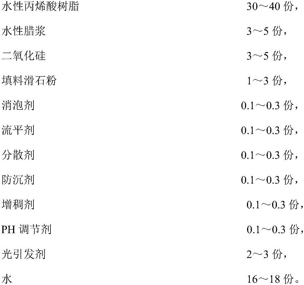 Waterborne polyurethane ultraviolet curing coating and preparation method thereof