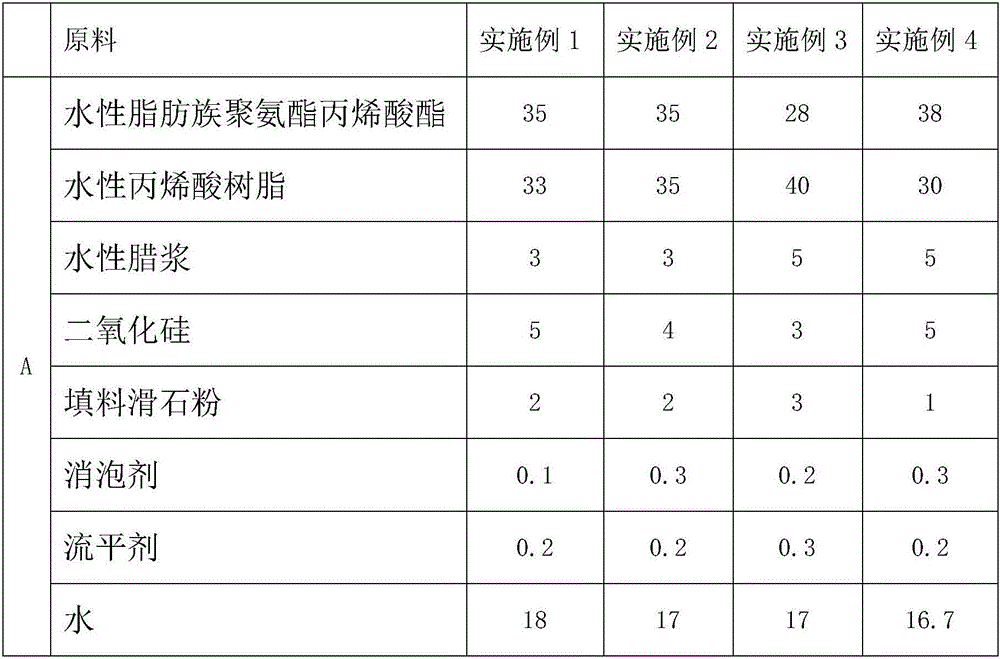 Waterborne polyurethane ultraviolet curing coating and preparation method thereof