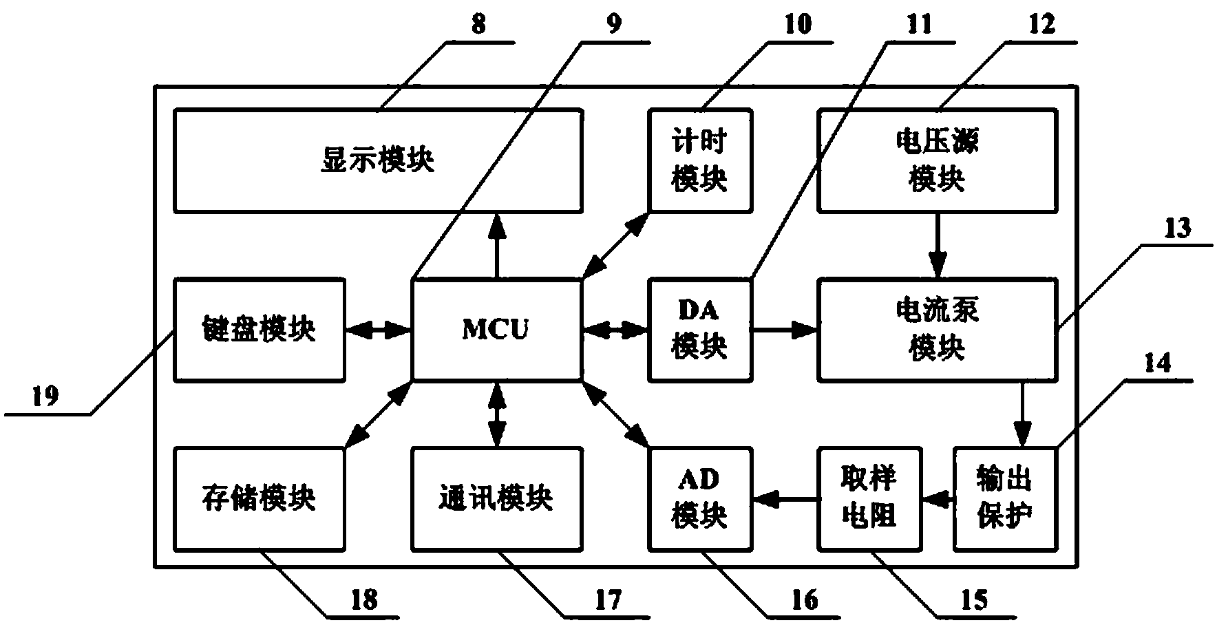 Calibration detection device for time ampere meter