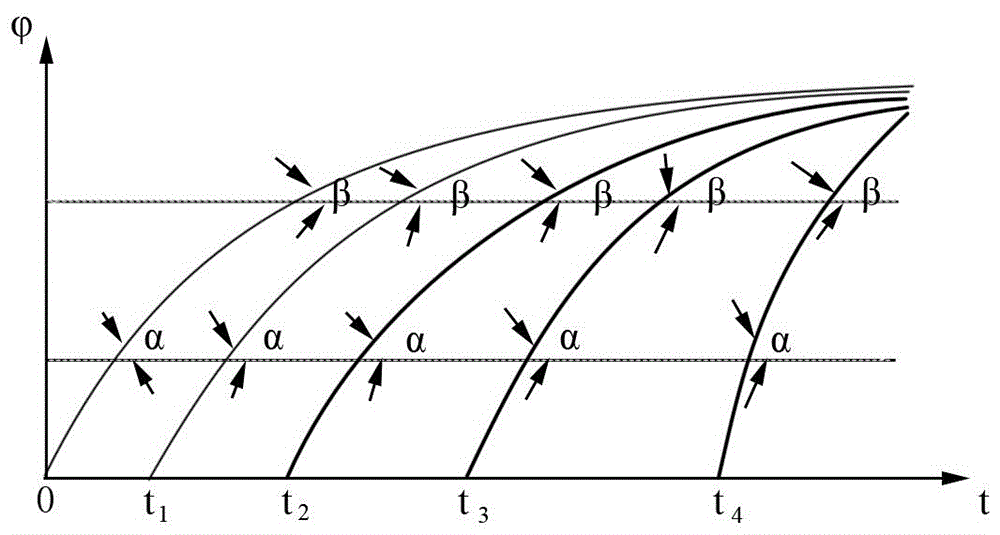 Concrete creep strain calculation method