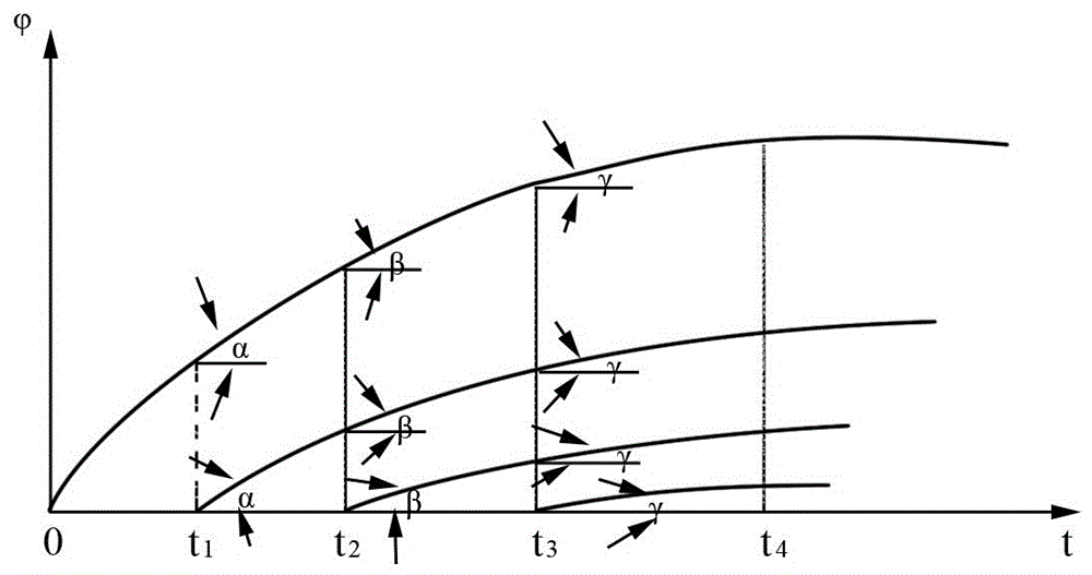 Concrete creep strain calculation method