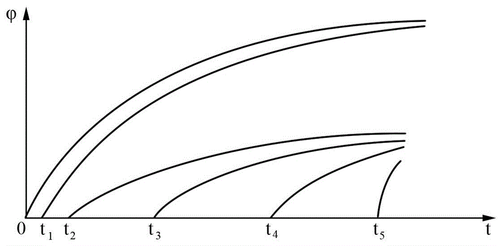 Concrete creep strain calculation method