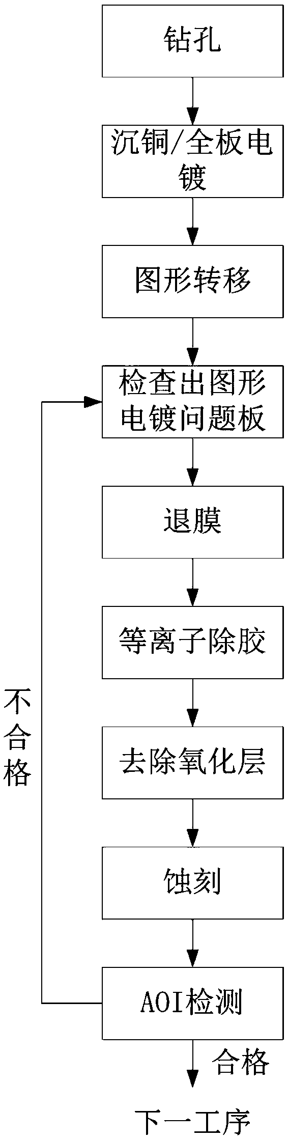 Reworking method for electroplated clamping membrane defective products