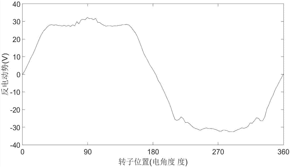 Double-winding bearingless magnetic flux switching permanent magnet motor