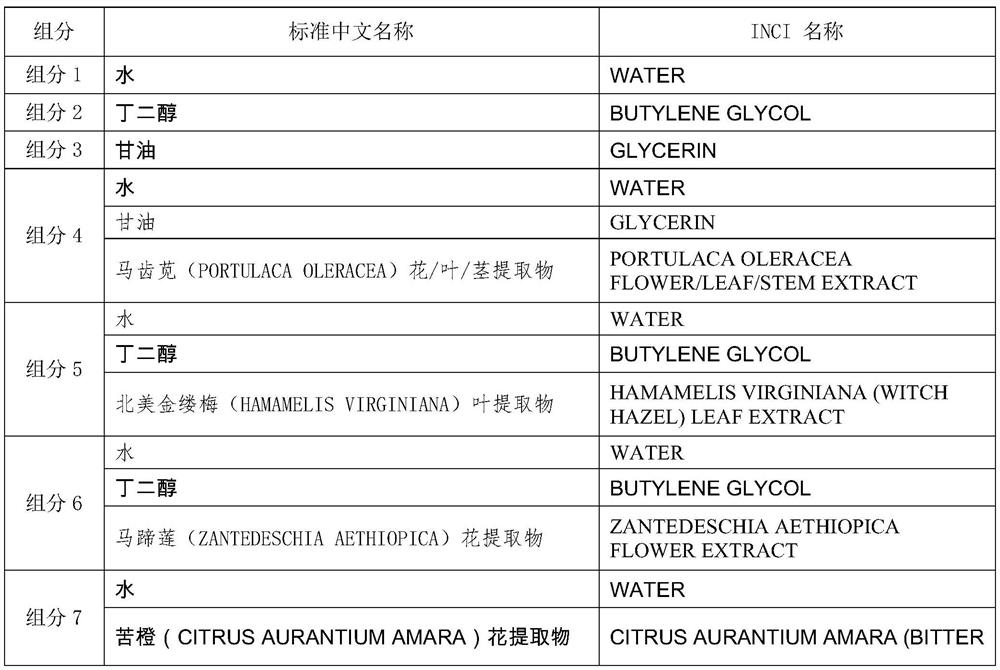 Portulaca oleracea anti-allergic repair mask and preparation method thereof