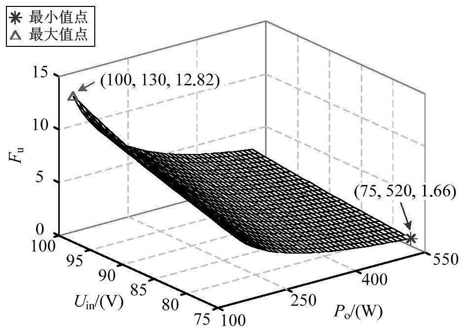 DCM single-bridge-arm integrated split source inverter control method for photovoltaic grid-connected occasion