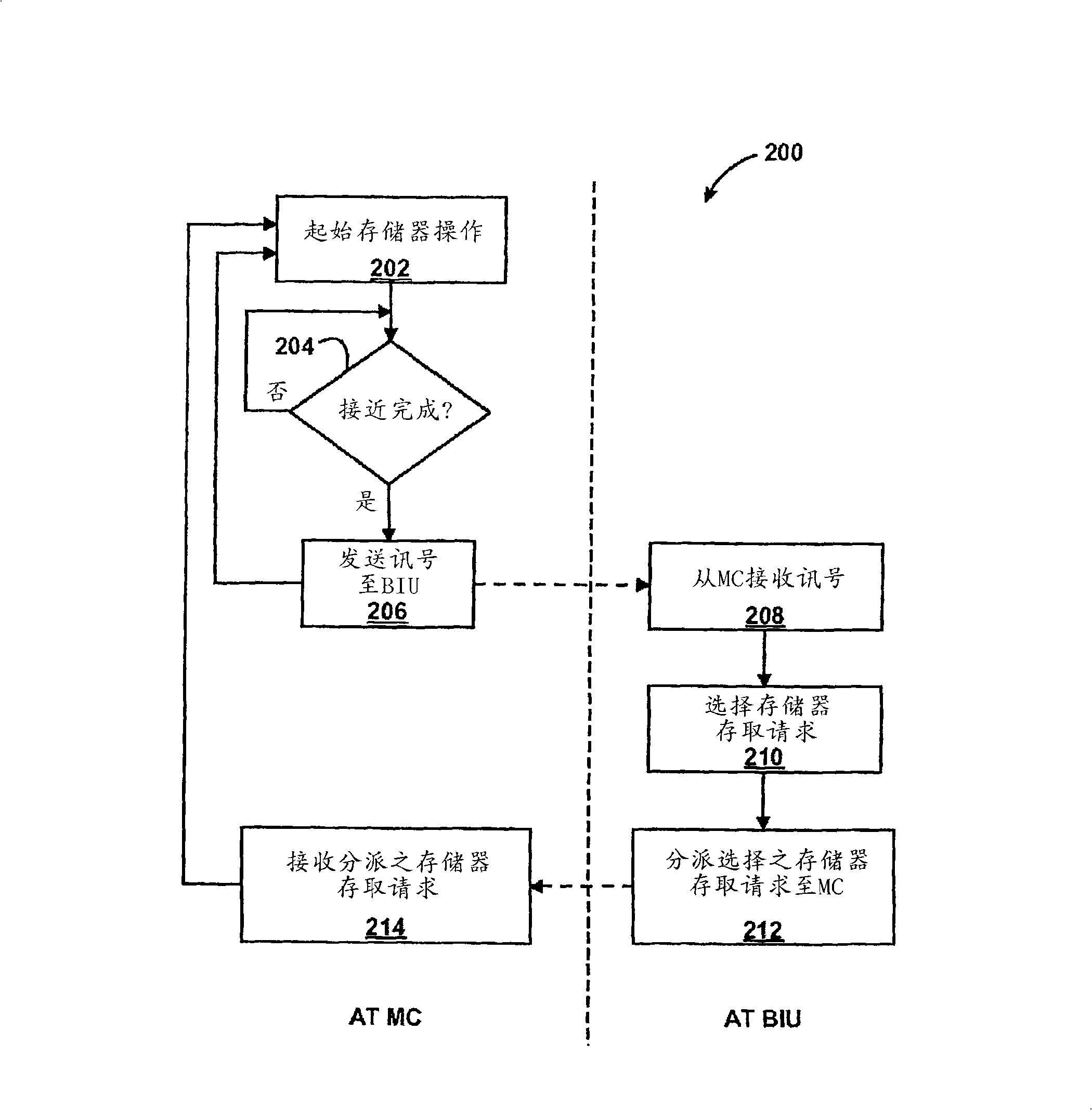 Delayed memory access request arbitration