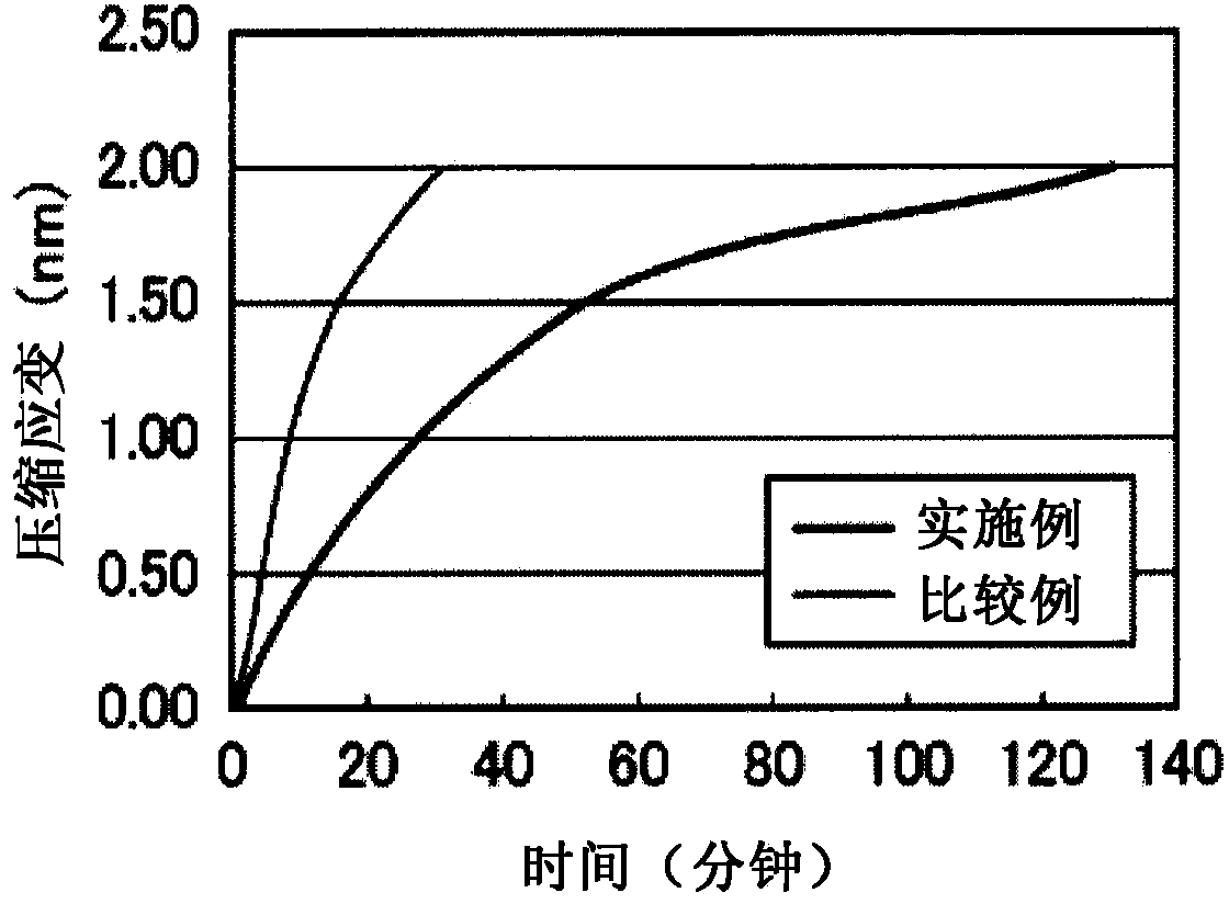 Molten glass conveying equipment element, method for producing molten glass conveying equipment element, and glass manufacturing apparatus