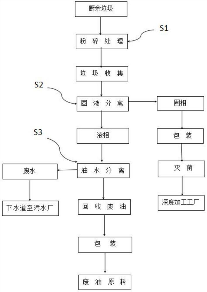 Kitchen garbage treatment and comprehensive utilization system and method thereof