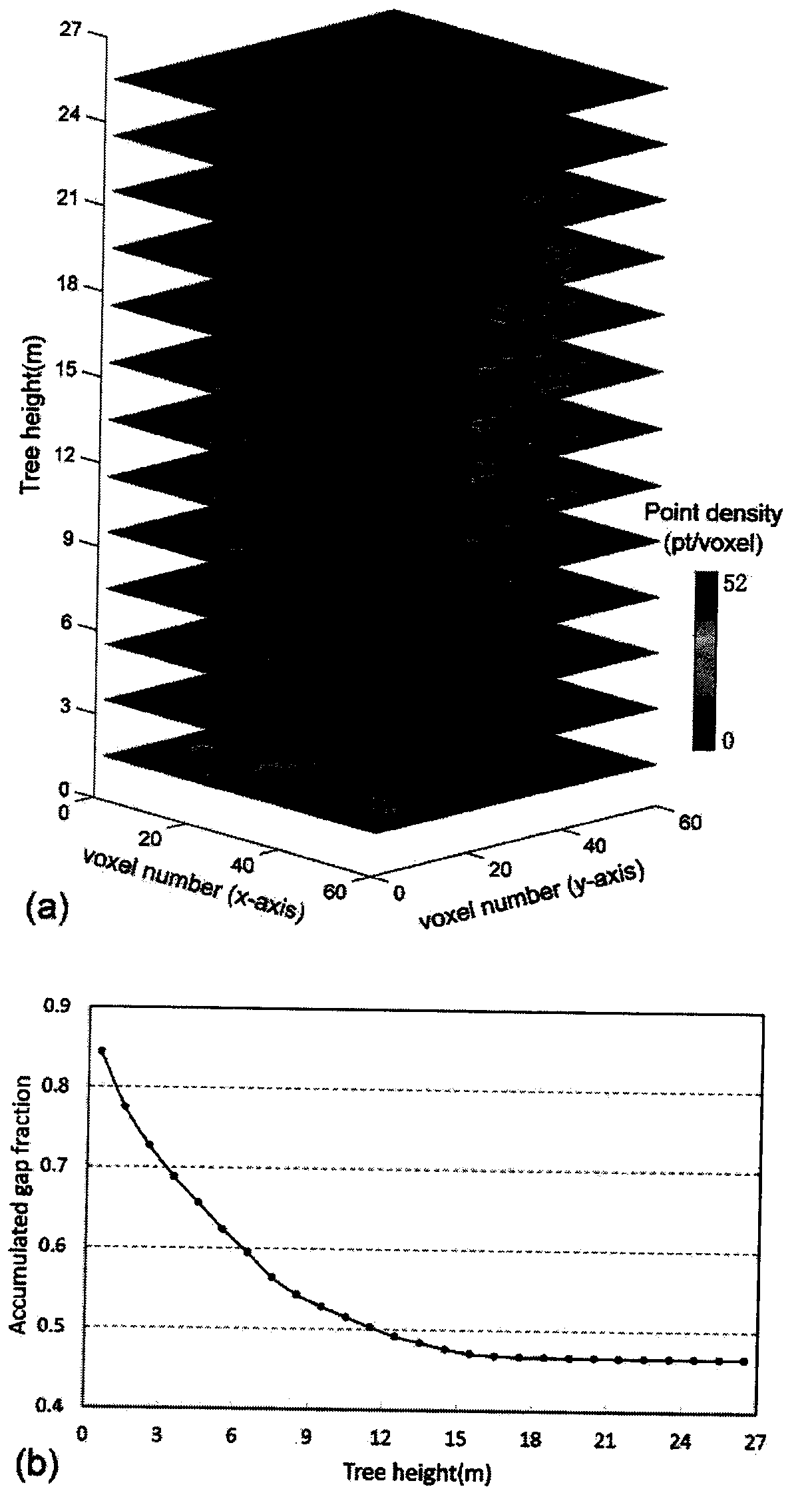 Method for utilizing aviation laser point cloud to calculate effective leaf area index