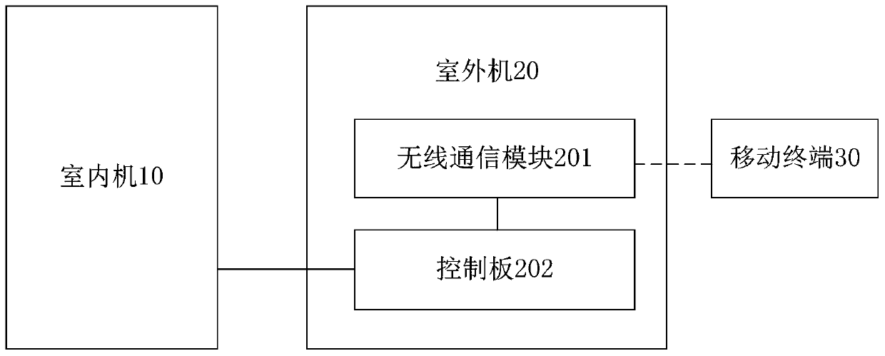 Air Conditioning System