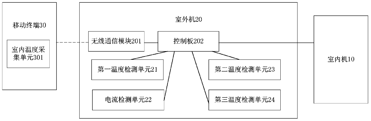 Air Conditioning System