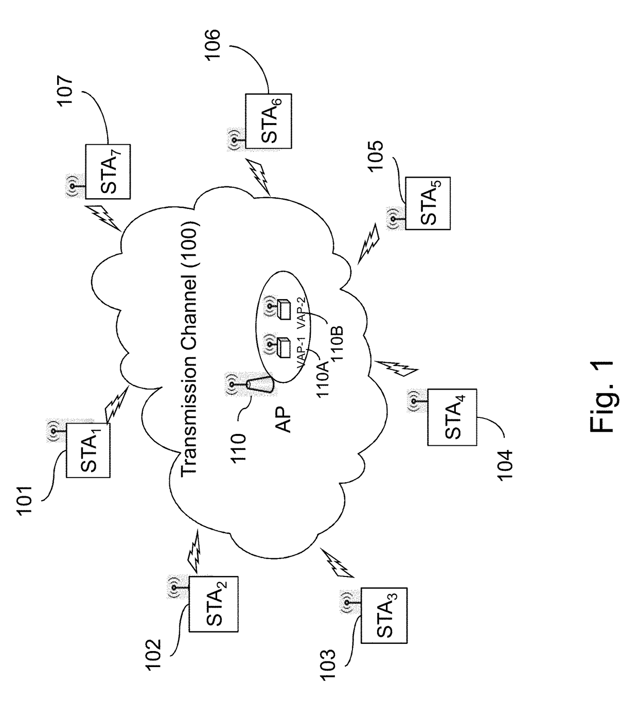 ACCESS MANAGEMENT TO MULTI-USER UPLINK RANDOM RESOURCE UNITS BY A PLURALITY OF BSSs