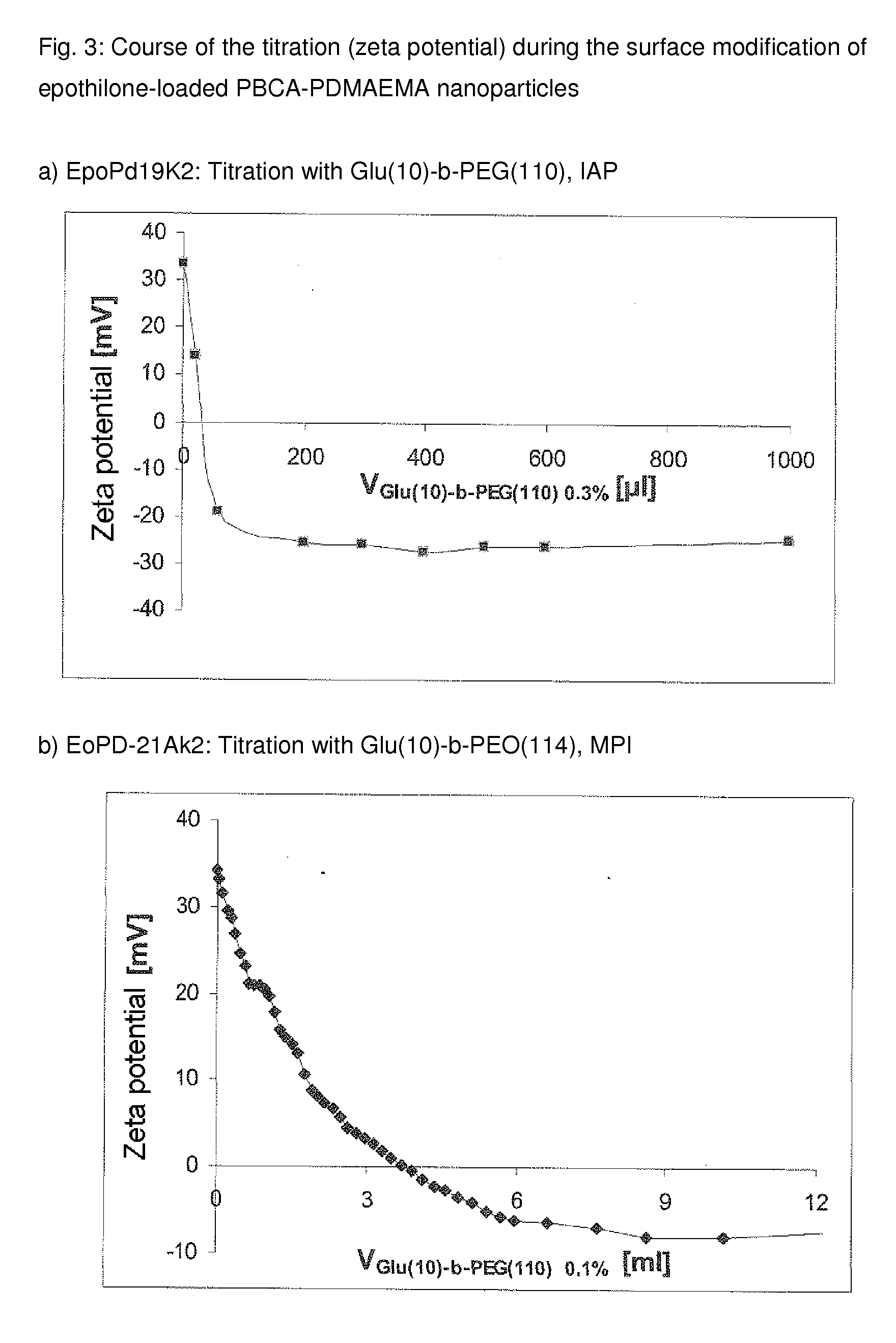 Functionalized, solid polymer nanoparticles comprising epothilones